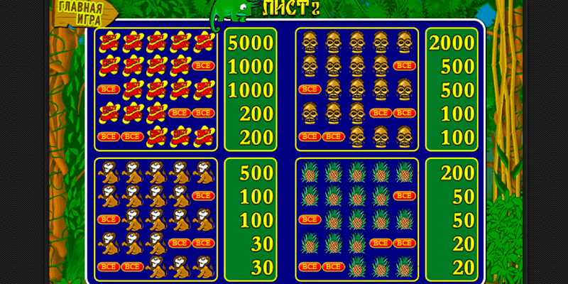 Выигрышные комбинации в слоте Crazy monkey